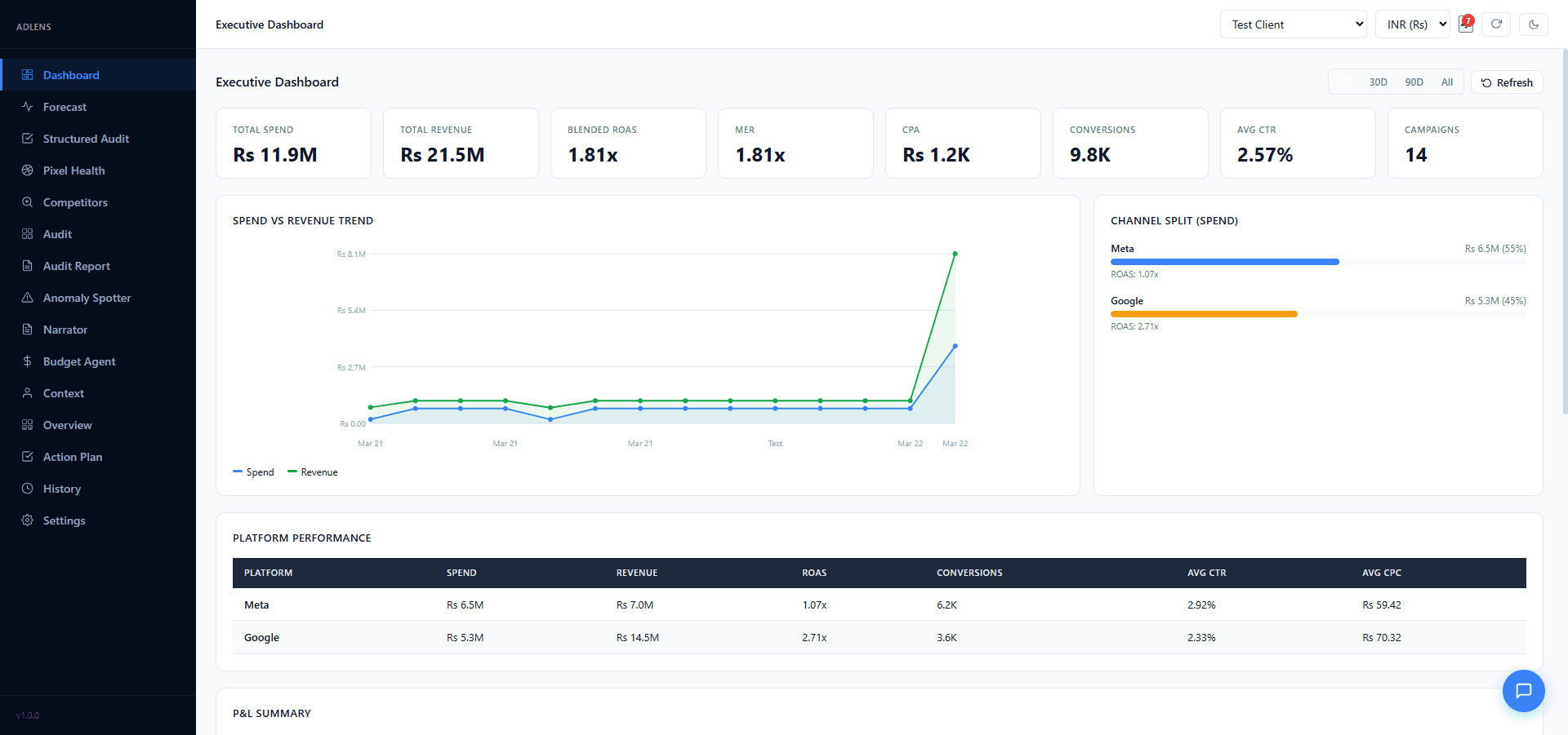 Ads OS executive dashboard with KPI cards and trend charts