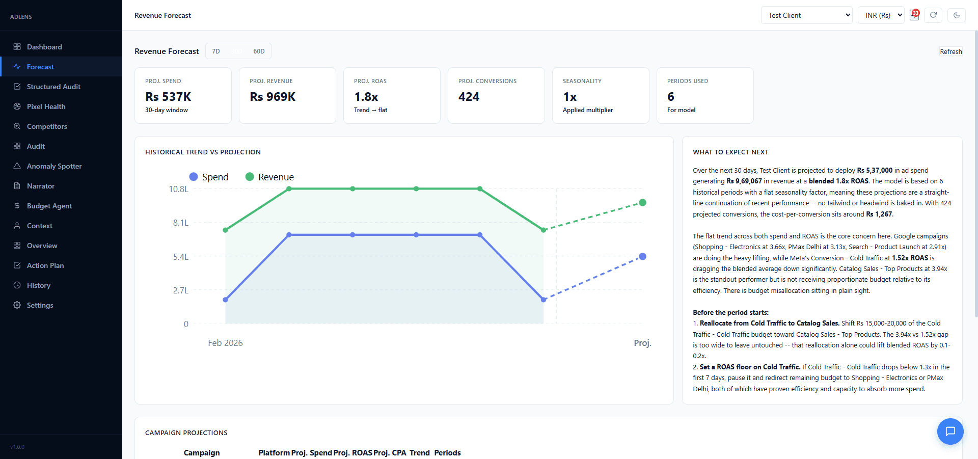 Ads OS revenue forecast with trend chart and Claude narrative